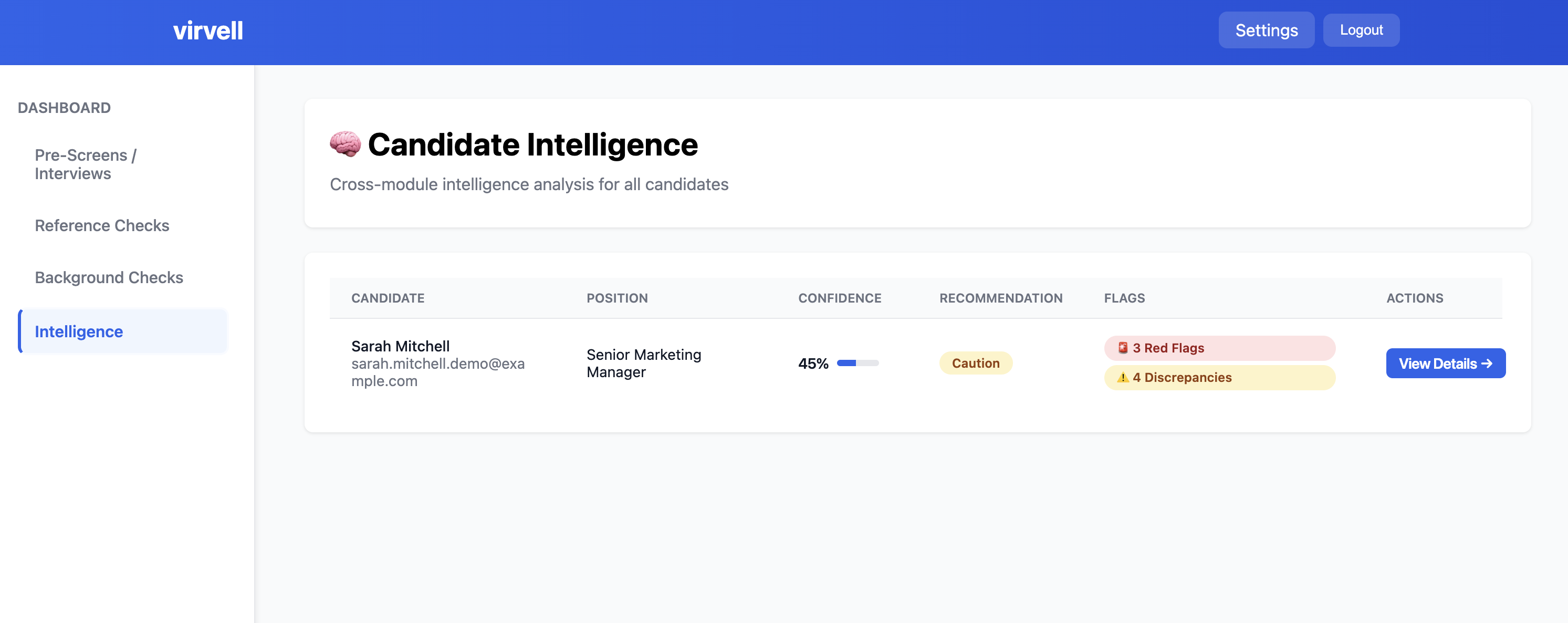 Intelligence dashboard